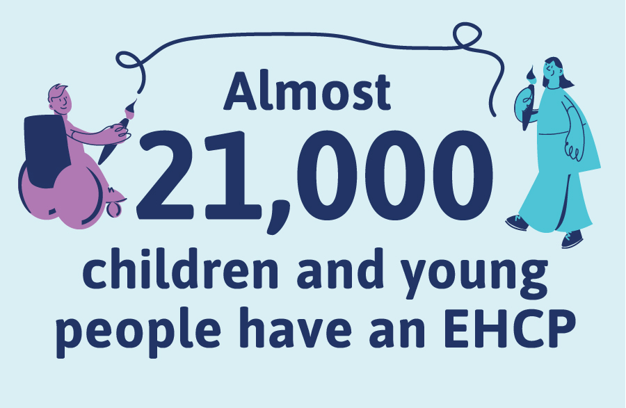 Almost 21,000 children and young people have an EHCP